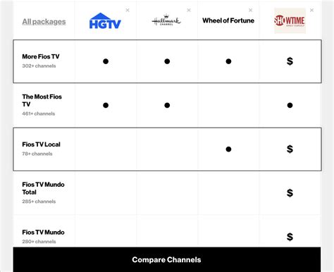 Verizon Adds BET HD to FiOS TV Channel Lineup .